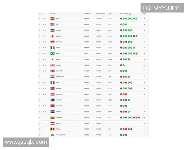 2025年最新国家队足球星级排名揭晓全球强队谁能登顶 2025年最新国家队足球星级排名揭晓全球强队谁能登顶